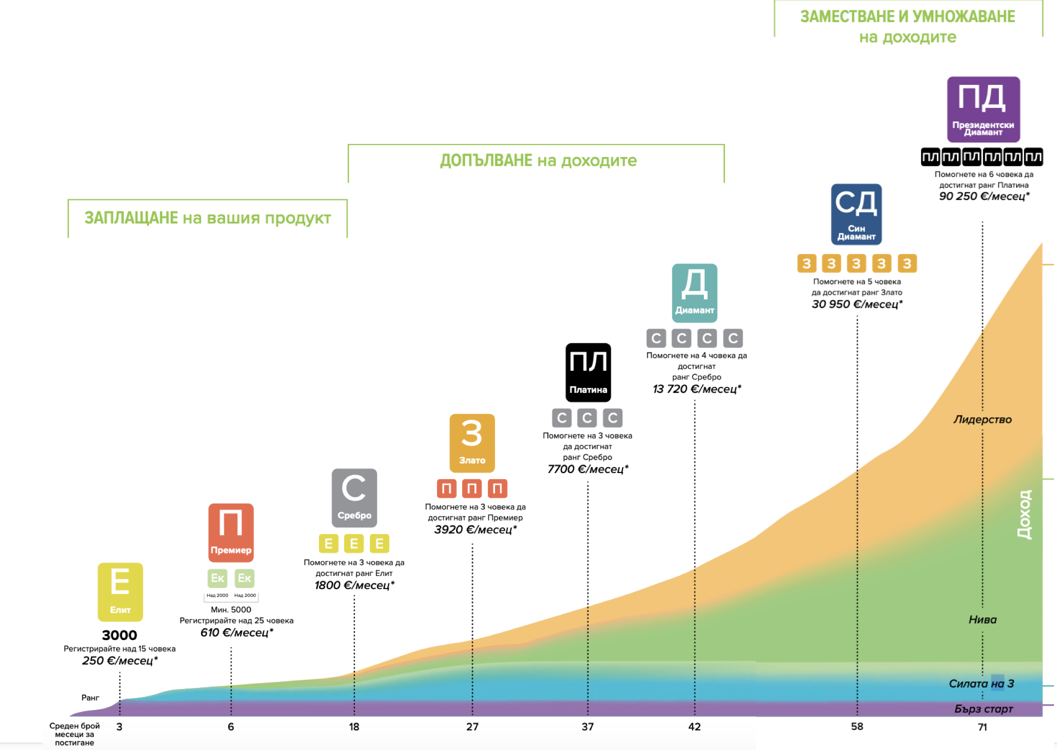 Бизнес възможността на Дотера